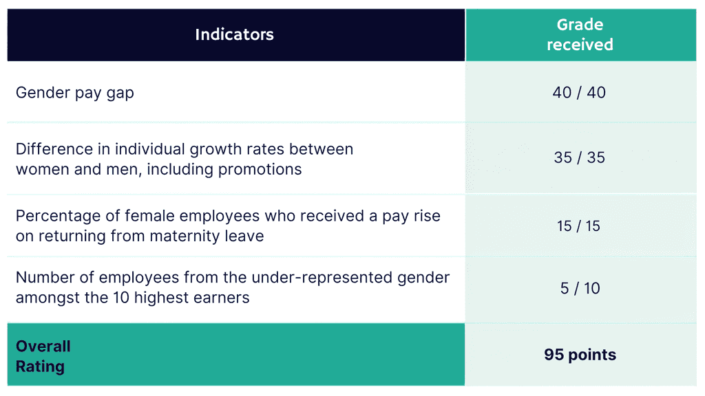 gender equality index
