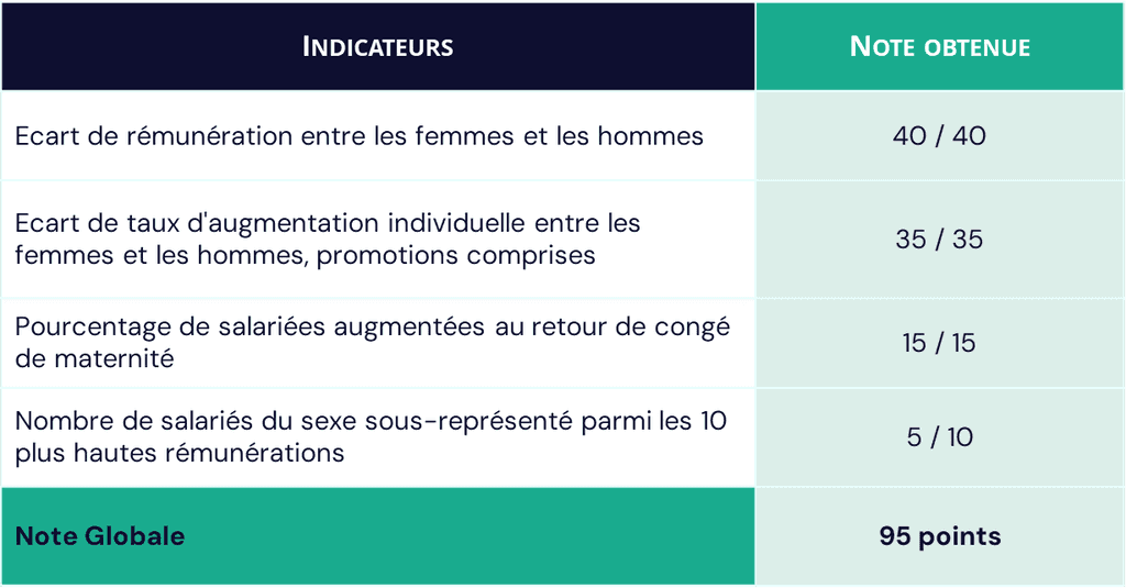 index egalite hommes femmes